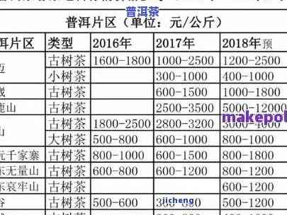 50年陈的普洱茶砖价格多少，探究50年陈普洱茶砖的价格：一份详尽的市场分析报告