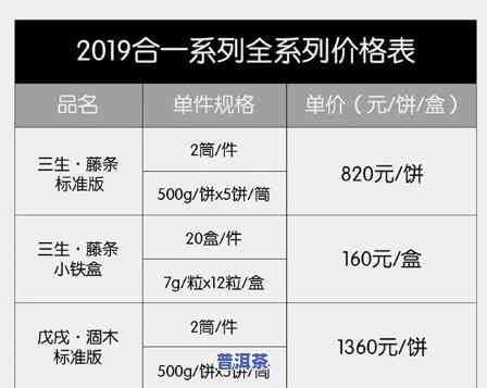 今大福普洱茶官网价格2019年最新报价及行情表一览