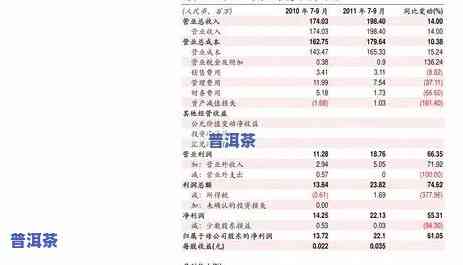 福建普洱茶排行榜，探秘福建：2023年普洱茶排行榜全揭秘