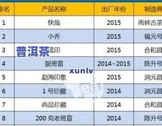 福建普洱茶排行榜，探秘福建：2023年普洱茶排行榜全揭秘