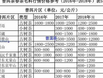 最新郎河茶厂普洱茶价格表及图片全览