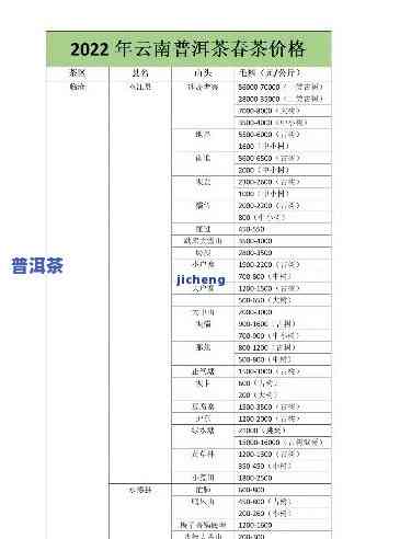 最新郎河茶厂普洱茶价格表及图片全览