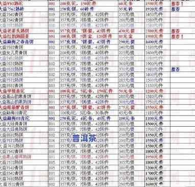 最新郎河茶厂普洱茶价格表及图片全览