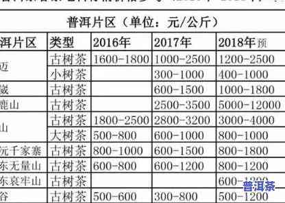 普洱茶金芽茶饼价格是多少-普洱茶金芽茶饼价格是多少钱一斤