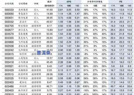 广州芳村大益：最新官方价格表及每日行情