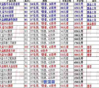 芳村大益普洱茶最新价格行情0901，熟悉芳村大益普洱茶最新价格行情，速来围观！