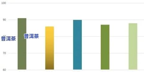 2019年普洱冰岛茶生茶价格：历史走势与最新行情