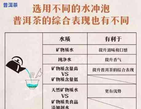 普洱茶叶和水的比例，掌握完美比例：普洱茶叶与水的更佳配比指南