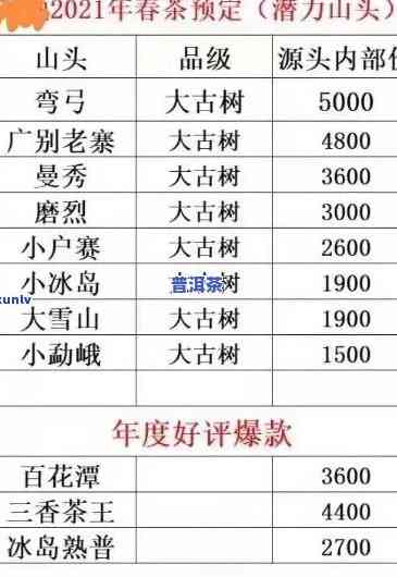 八大山普洱茶价格全览：最新价格表与详细报价