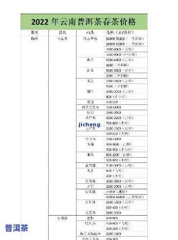 八大山普洱茶价格全览：最新价格表与详细报价