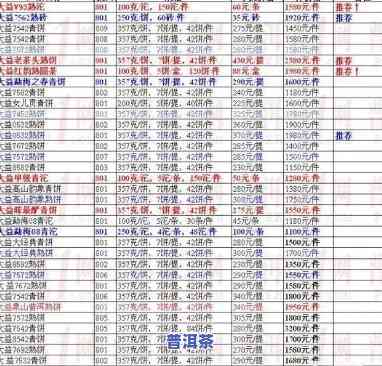 八大山普洱茶价格全览：最新价格表与详细报价