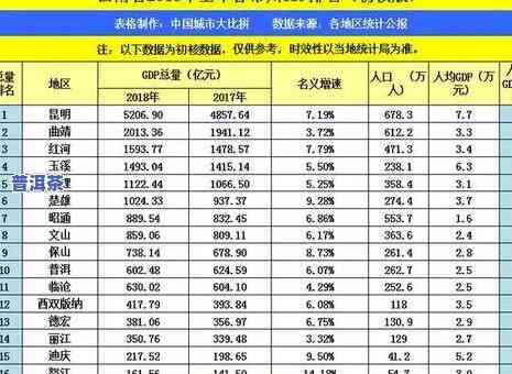 顶级普洱茶2003小四方价格表及图片一览