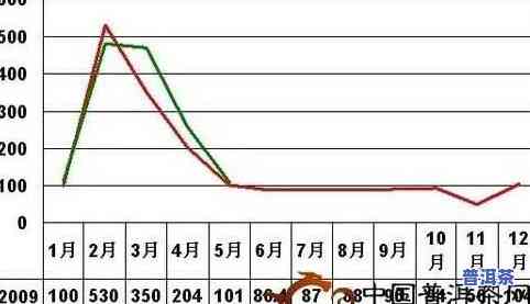 普洱茶再次暴跌2017年-普洱茶暴跌2020