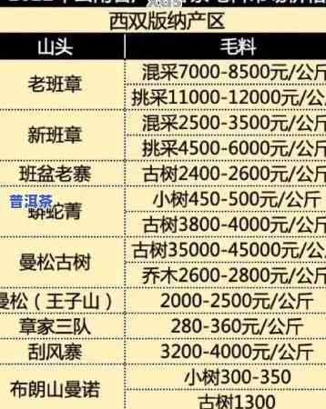 下关普洱茶叶价格表：行情报价与查询全攻略