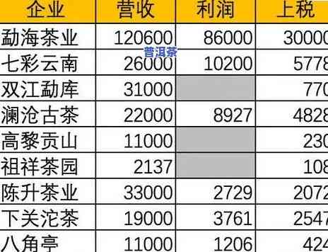 下关普洱茶叶价格表：行情报价与查询全攻略