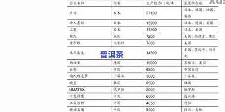 2020年下关普洱茶最新价格及行情报价一览