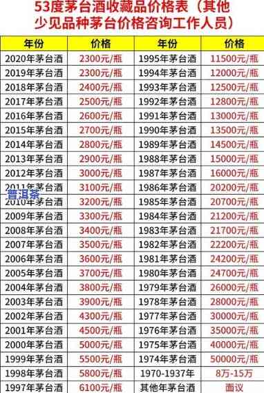 老同志普洱茶良品价格一览表：系列与具体价格全包含