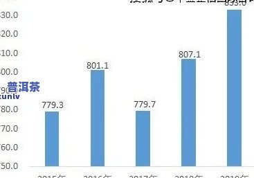 冰岛茶王历年价格走势：从2019到2021的观察与分析