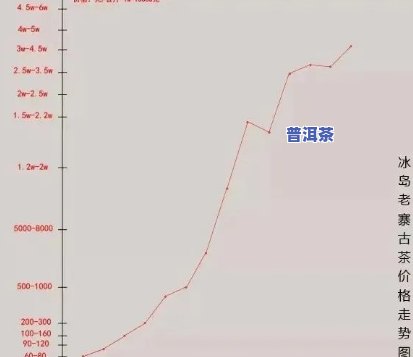 冰岛茶王历年价格走势：从2019到2021的观察与分析