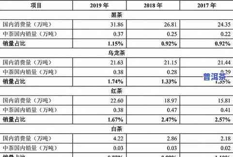 冰岛茶王历年价格走势：从2019到2021的观察与分析