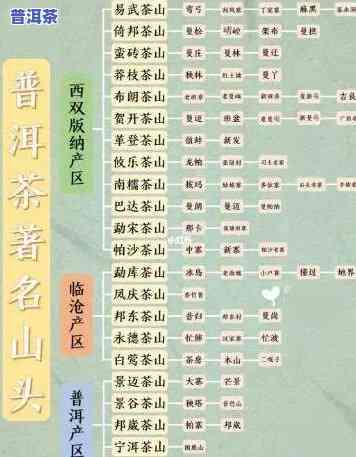 云南普洱茶山排名及代表茶，探秘云南普洱茶山：揭秘更具代表性的名茶产区