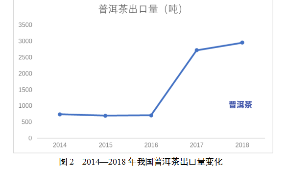 普洱茶企业难点分析报告，深度解析：普洱茶企业的难点与挑战分析报告