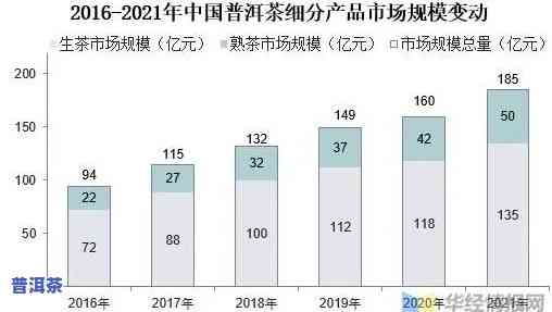 普洱茶企业难点分析报告，深度解析：普洱茶企业的难点与挑战分析报告