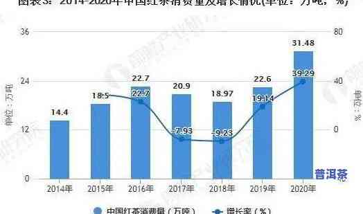 普洱茶行业分析报告，深度解析：普洱茶行业的市场趋势与竞争格局分析报告