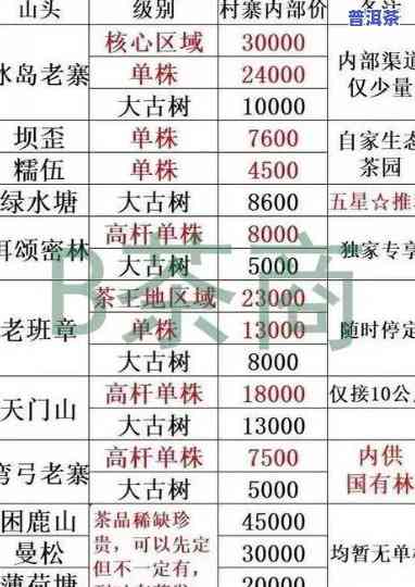 冰岛普洱生茶饼价格全览：最新行情及价格表