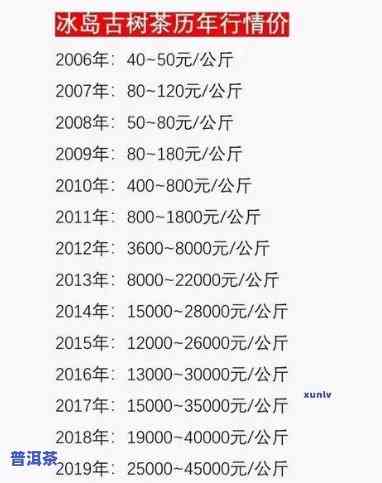 冰岛普洱生茶饼价格全览：最新行情及价格表