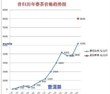 昔归普洱茶2021价格与2016年对比分析