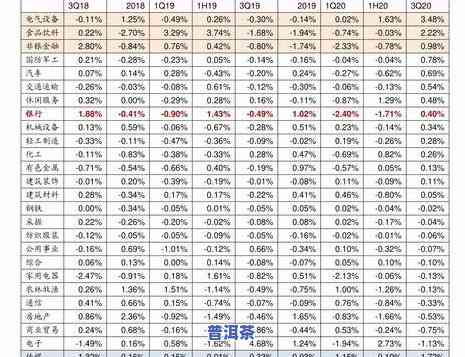 七十年代普洱茶价格：多少钱一斤？全面价格表