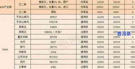 2004年普洱生茶价格表：详细价格及图片一览