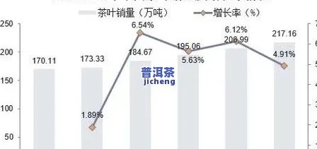 云南加盟普洱茶前景怎么样，探讨云南加盟普洱茶的市场前景