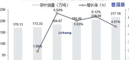 云南加盟普洱茶前景深度分析报告