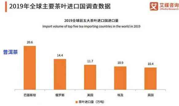 普洱茶：世界范围内的主要产地及出口国