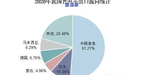 云南省普洱茶出口疑问及对策研究：现状与挑战