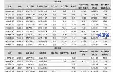 2014年境界系列普洱茶-2014年境界系列普洱茶价格表