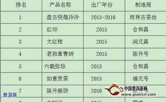 2014年境界系列普洱茶-2014年境界系列普洱茶价格表