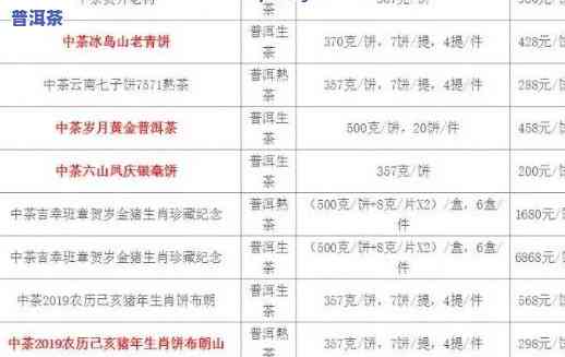 2014年境界系列普洱茶-2014年境界系列普洱茶价格表