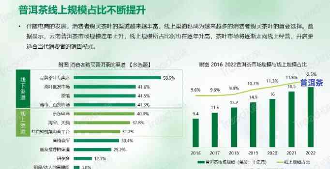 普洱茶趋势分析报告，揭示未来：2023年普洱茶市场趋势分析报告