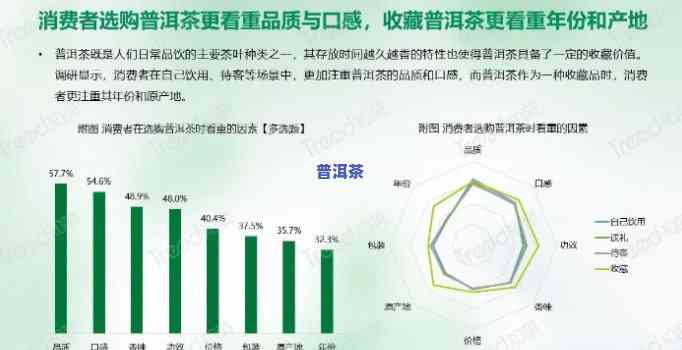 普洱茶趋势分析报告，揭示未来：2023年普洱茶市场趋势分析报告