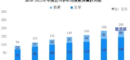 普洱茶趋势分析报告，揭示未来：2023年普洱茶市场趋势分析报告