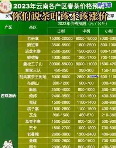 云南普洱茶熟饼多少钱一斤啊，询问价格：云南普洱茶熟饼每斤售价是多少？