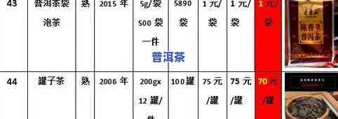 金华普洱茶招商电话：获取联系方法与地址