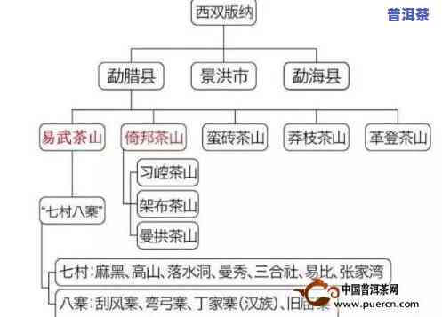 普洱茶三大产地排名榜图片-普洱茶三大产地排名榜图片大全