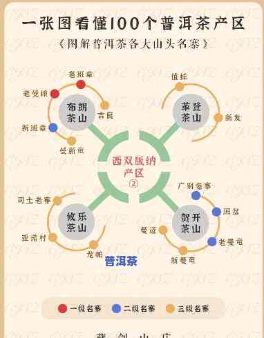 普洱茶三大产地排名表高清图片大全