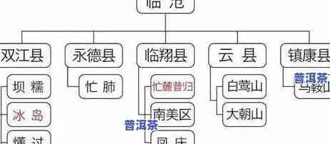 普洱茶三大产地排名表最新价格，最新！普洱茶三大产地的价格排名表