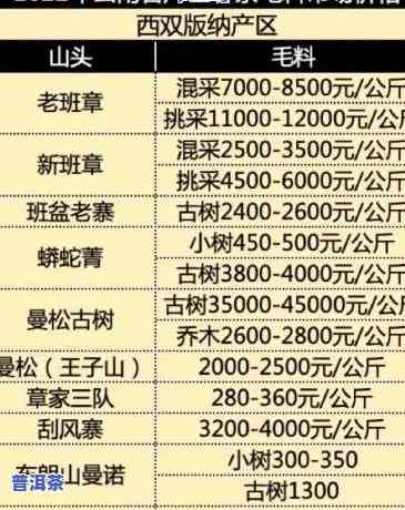 湖北普洱茶代理条件及费用全解：详细费用表与代理请求一览