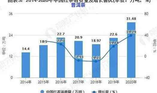 普洱茶未来发展潜力，挖掘普洱茶的无限潜能：未来发展前景分析